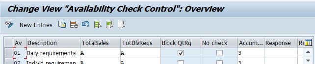 Checking group in SAP SD